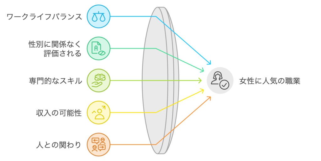 転職する女性に人気の職業に共通する５つの特徴