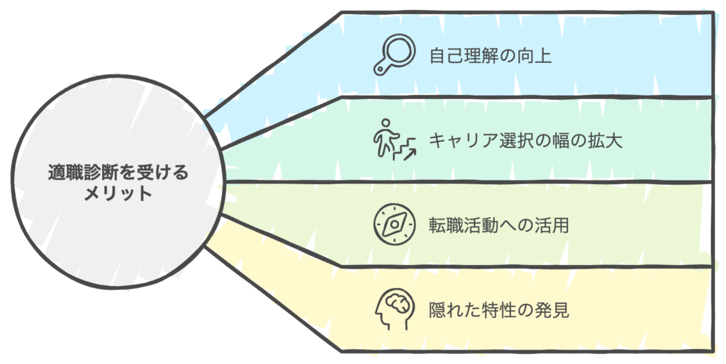 適職診断のメリット