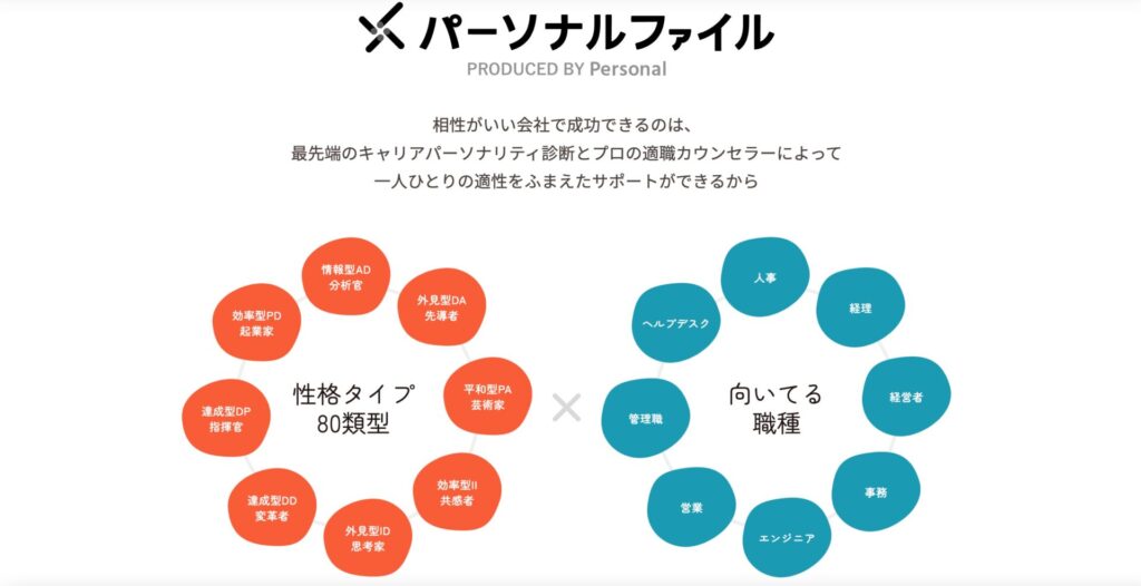 キャリアパーソナリティ診断