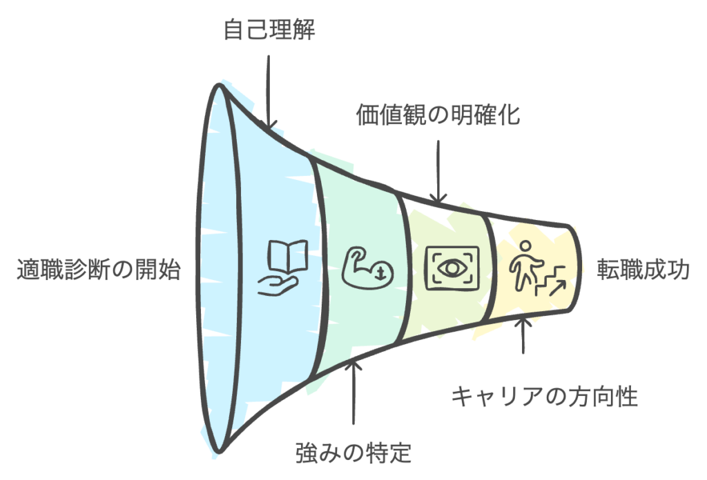 自己分析のツールとしての活用法