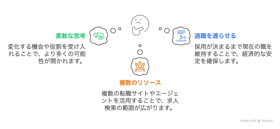 50代転職における気を付けるポイント3選