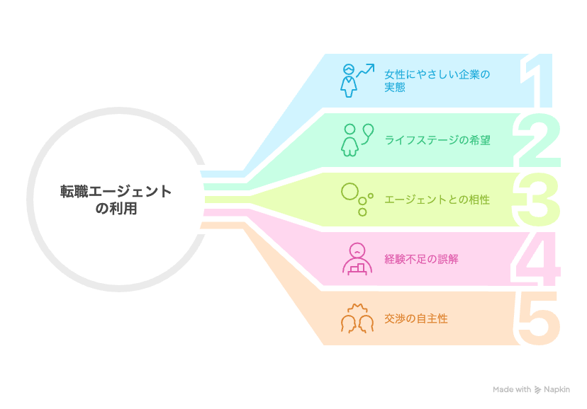 【女性向け】転職エージェントを利用する際の5つの注意点