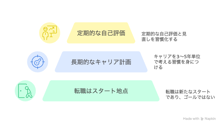第二新卒が入社してから後悔しないための3つの心構え