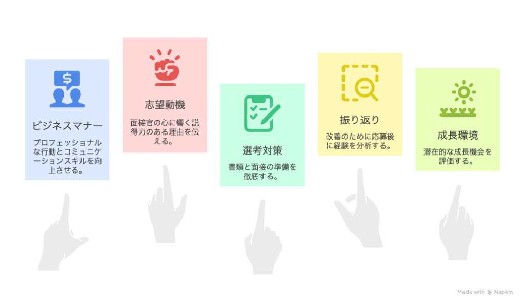 内定獲得に近づく!成功のための実践テク5選